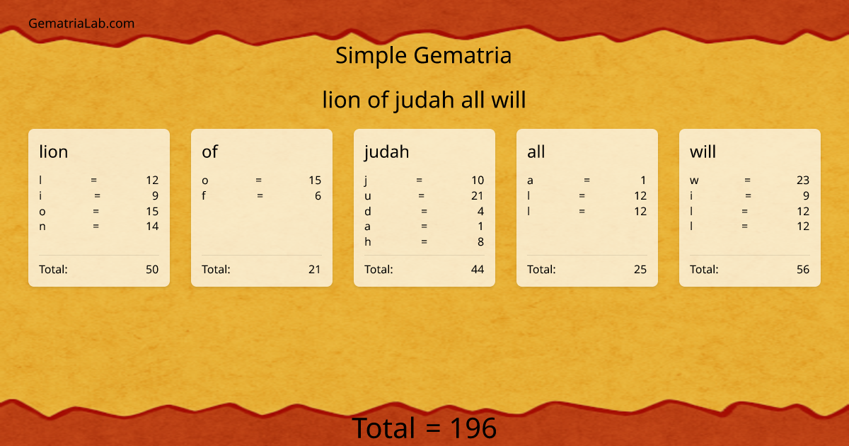 lion of judah all will in simple Gematria